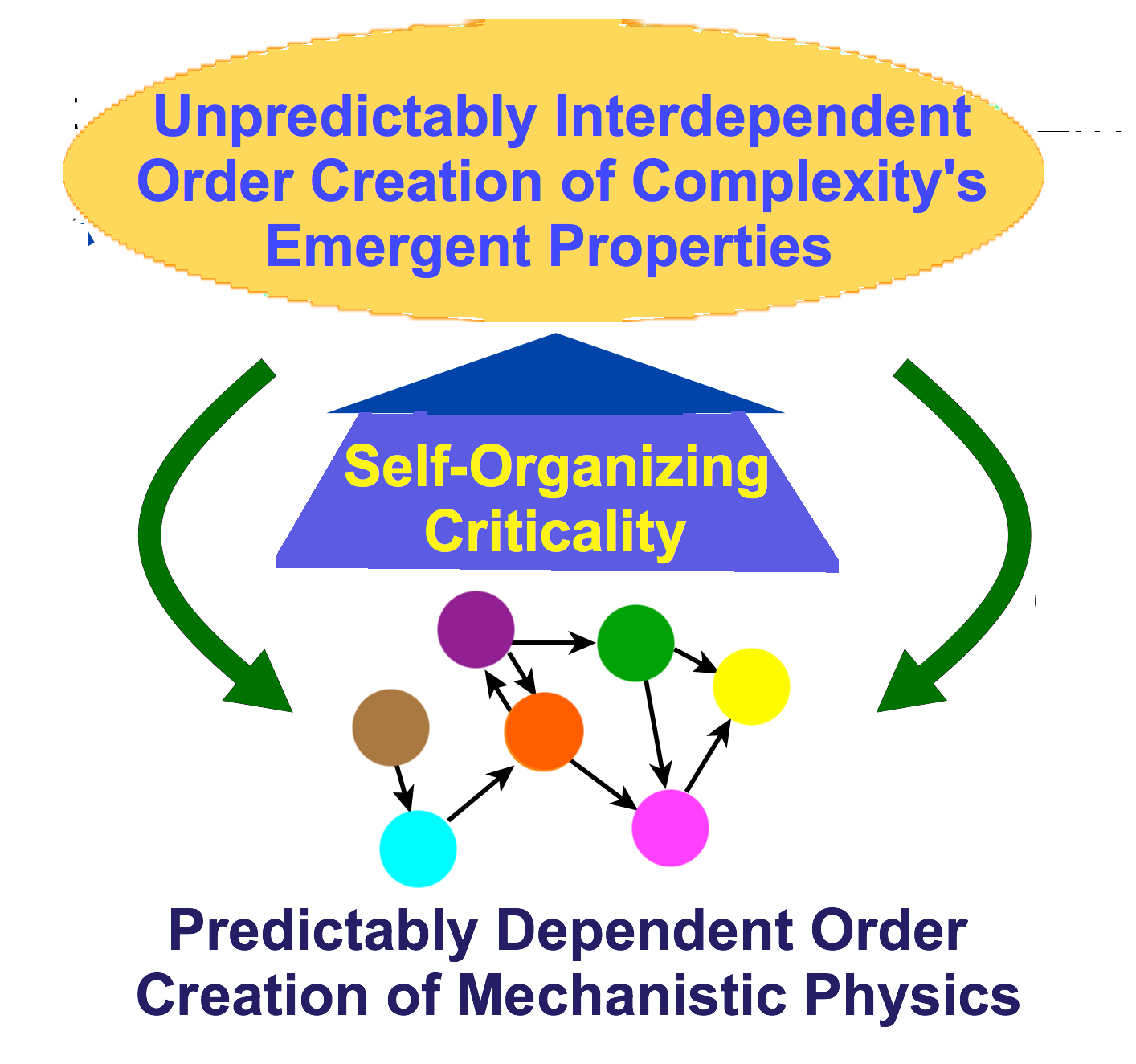 CAS-depend<>interdepend-ordering