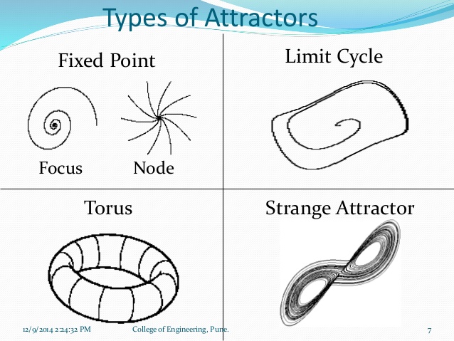 attractor-5-types
