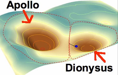 attractor-basins-Apollo-Dionysus