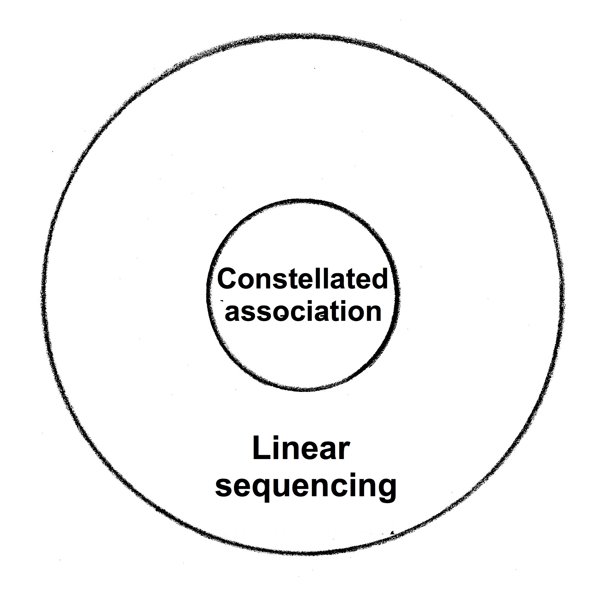 circle-constsell-in-sequence-out