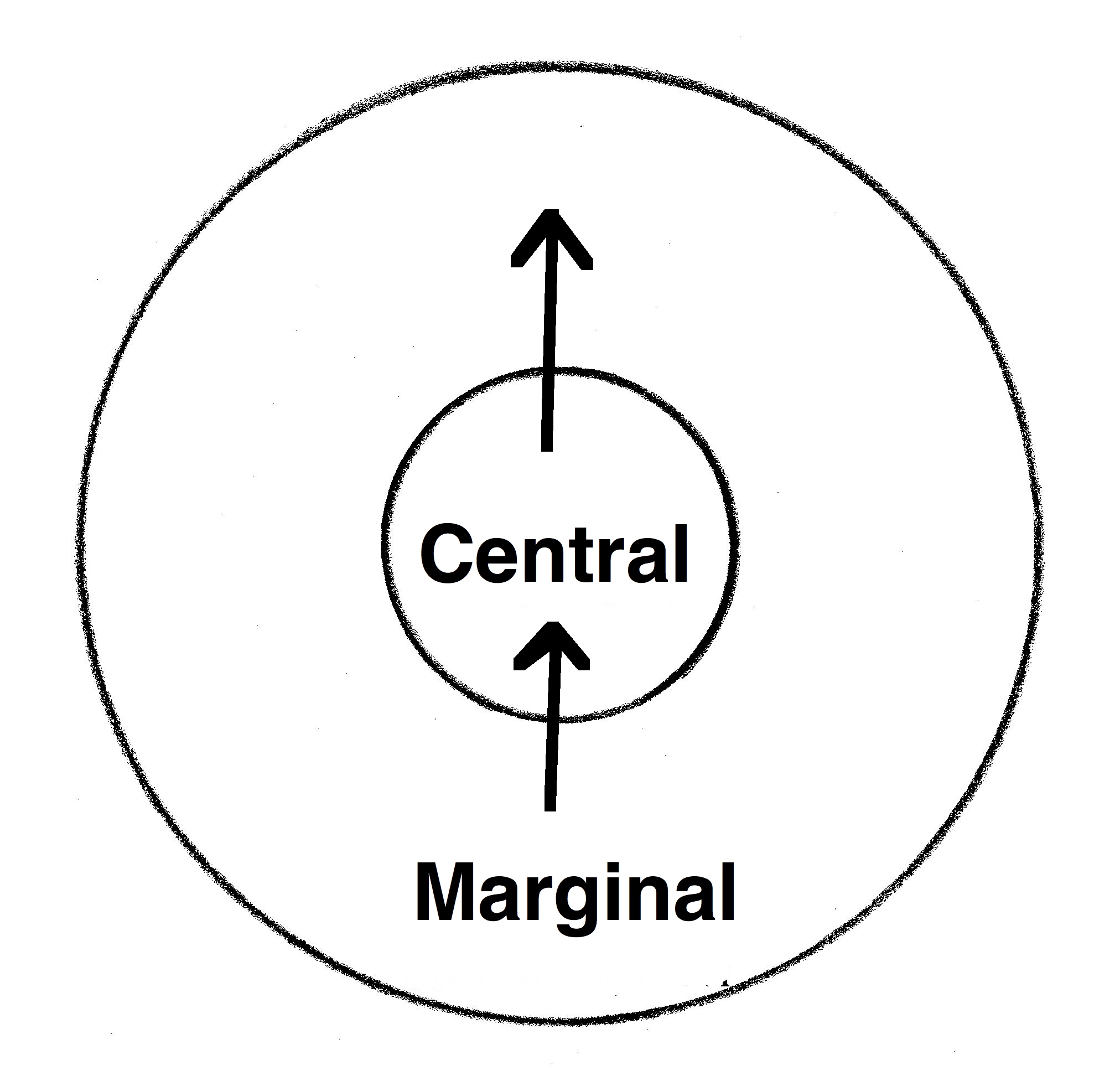 circles-Center-out-Margin-in