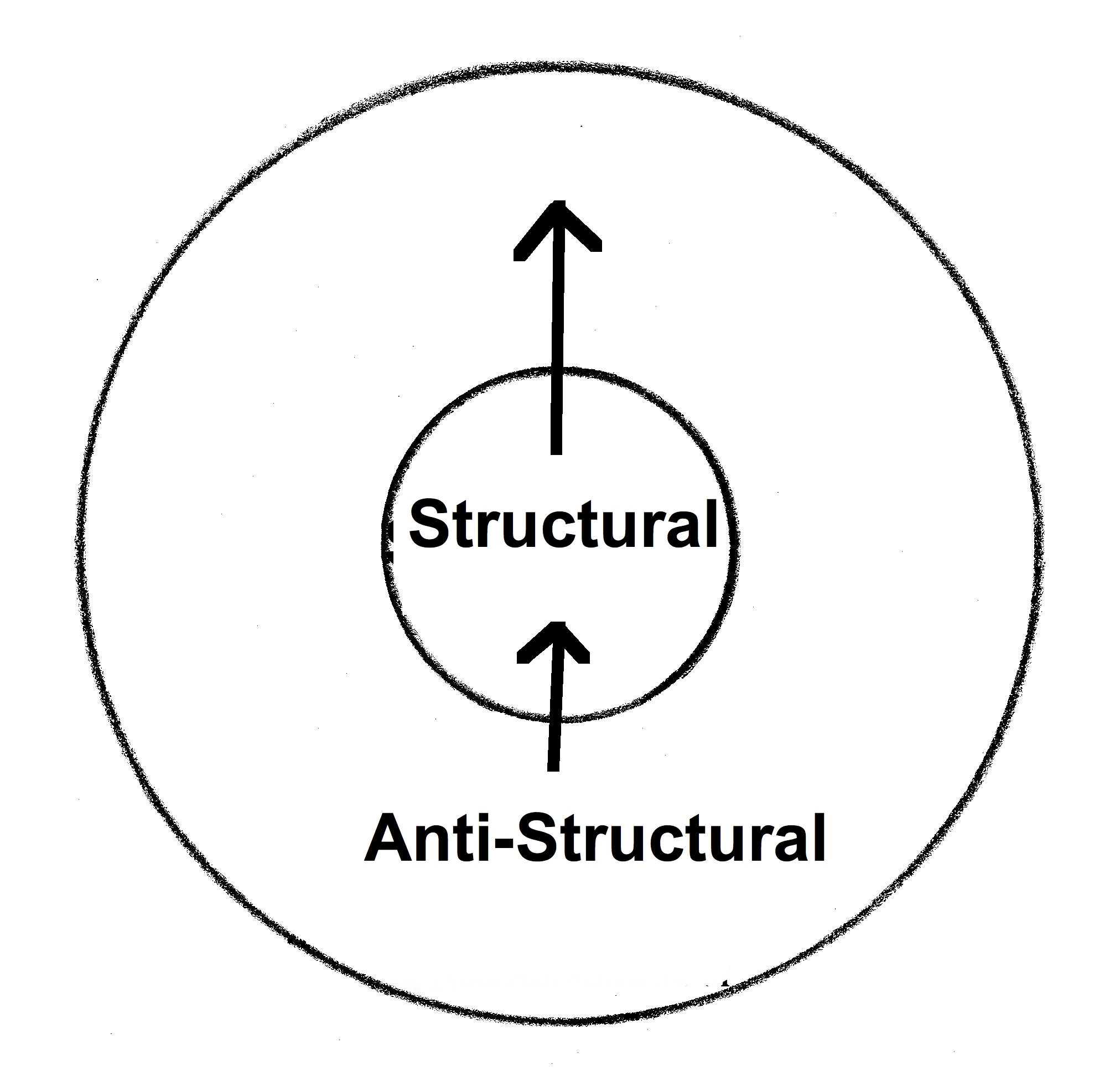 circles-Structural-go-out-anti-in.